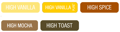 levels_hight_extract